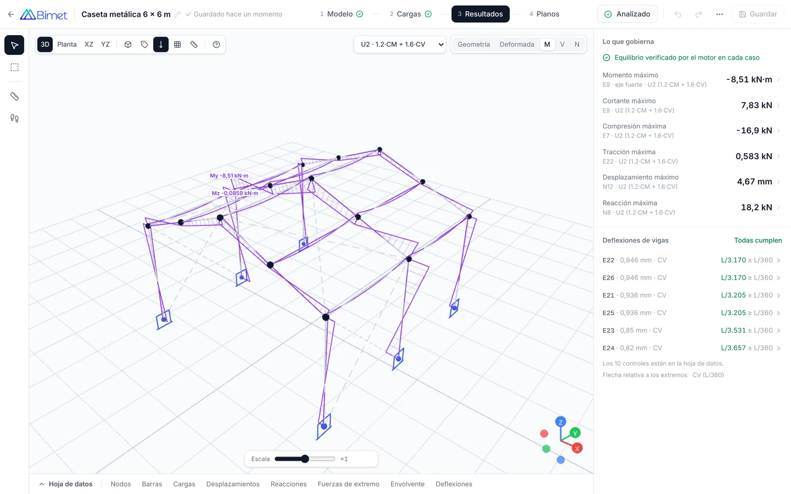 El editor de CIRCUS en el escritorio con la caseta: los diagramas de momento de la combinación U2 sobre el modelo 3D y, a la derecha, el resumen de lo que gobierna y el control de flechas de las vigas